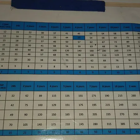 T2 Très Belle Vue Bassin Avec Balcon 100 M Arcachon