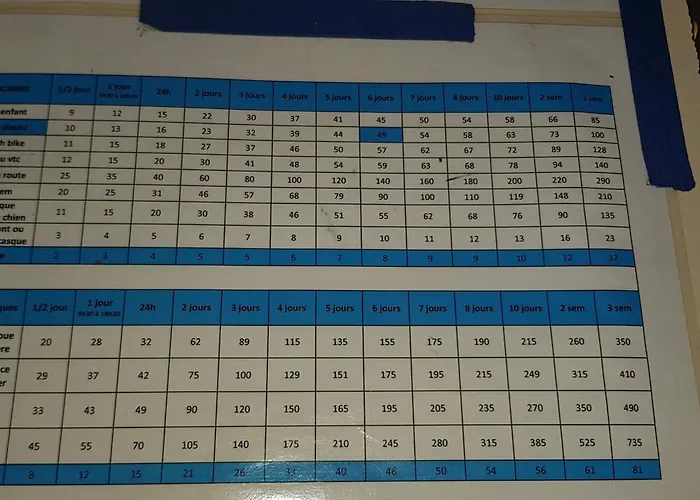 T2 Très Belle Vue Bassin Avec Balcon 100 M Arcachon